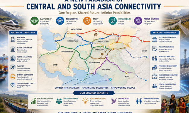 A New Paradigm of Central and South Asia Connectivity: Theoretical Foundations and Political-Diplomatic Imperatives of Interregional Cooperation